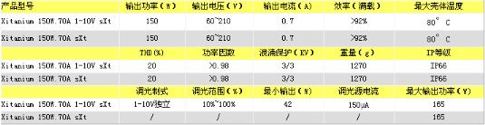 物所超值的1-10V调光电源