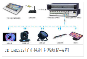 CR-DMX512灯光控制卡系统链接图