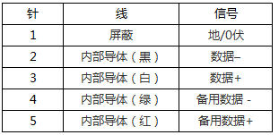 XLR连接器的针口分配