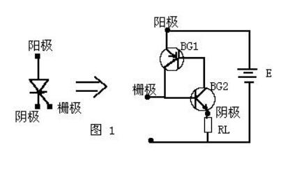 LED可控硅调光原理