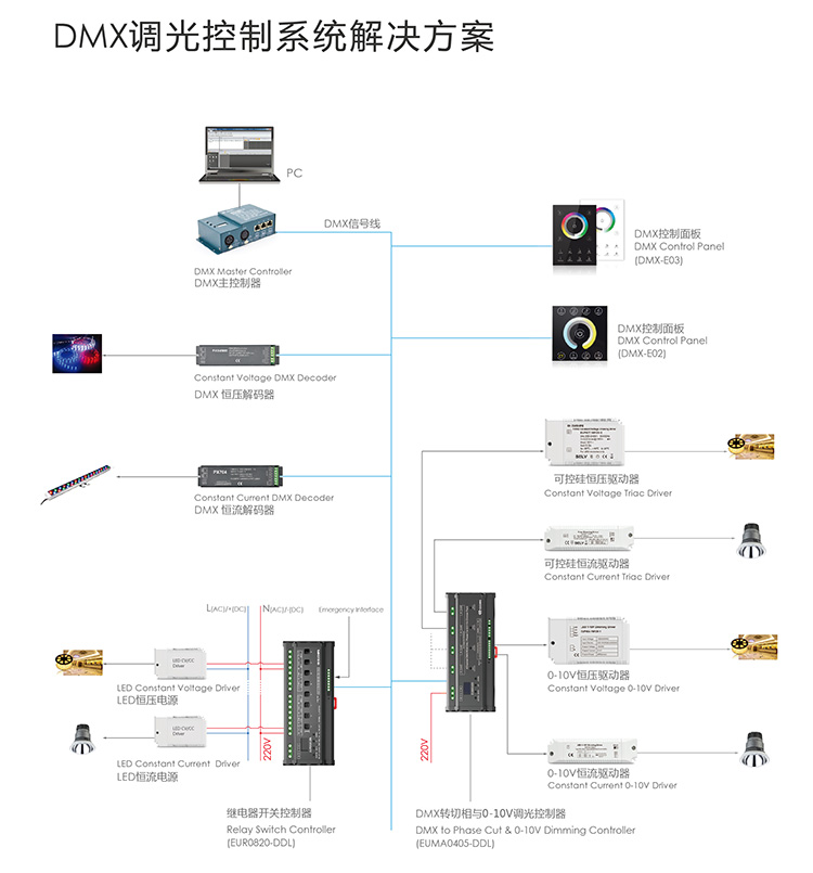 欧切斯解决方案