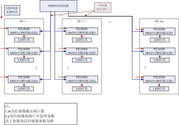 led控制器信号接线