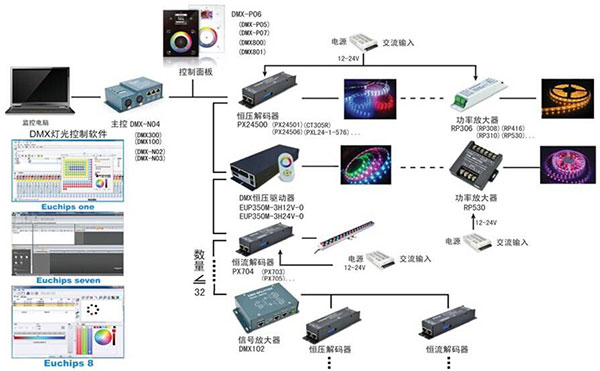 led控制器与系统