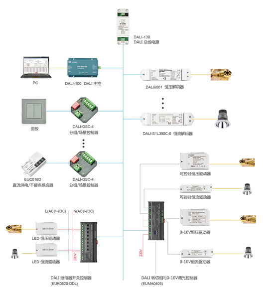 DALI控制系统