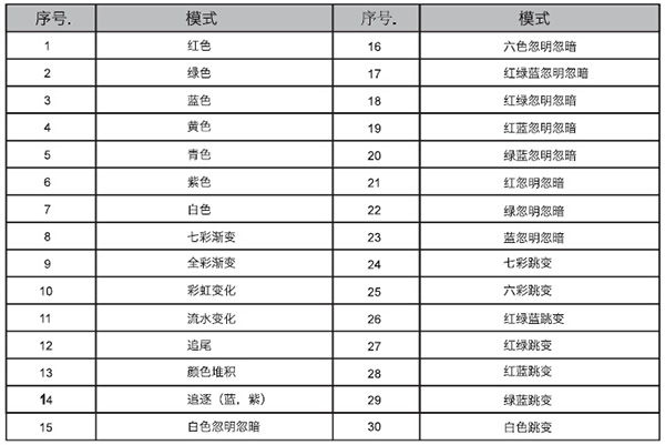 DMX控制器内置模式