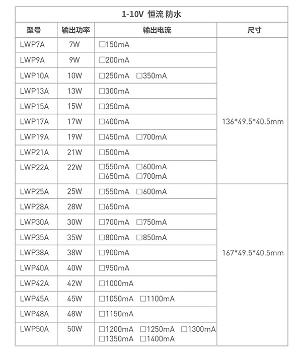 0/1-10V户外防水电源