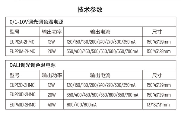 简易参数一览